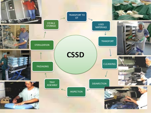 CSSD section